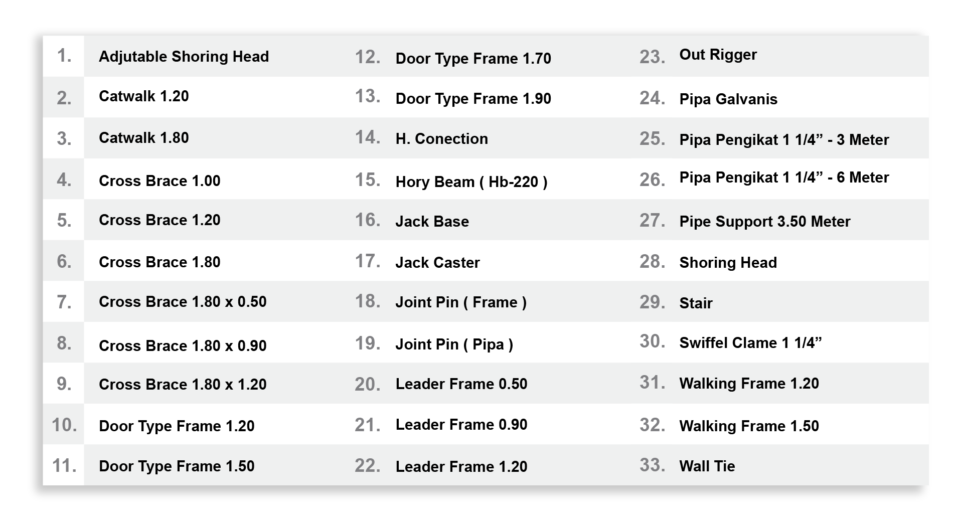 scaffolding shoring head